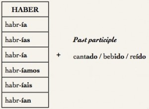 conditional tense participle verb hypothesis