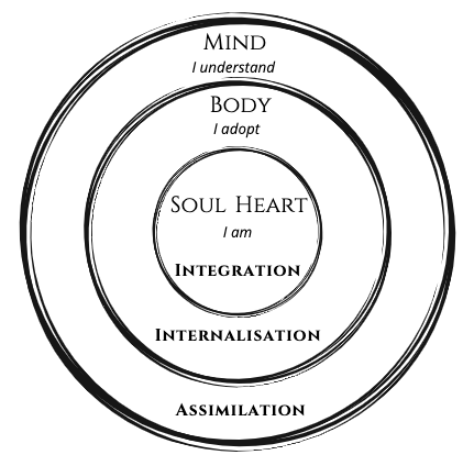 Phases of language learning_MariaOrtegaGarcia – Maria Ortega Garcia